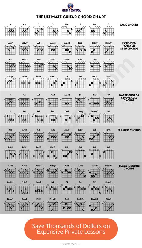ULTIMATE GUITAR TABS .